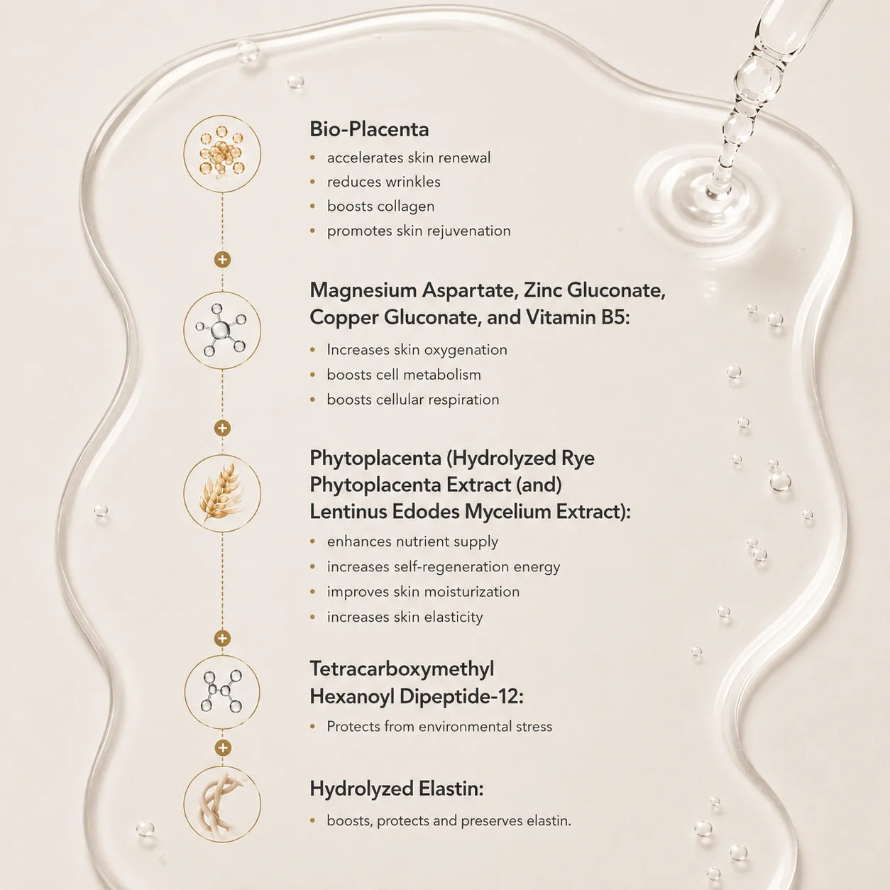 Skin Moderne Retail - Elementals - Bio-Placenta++