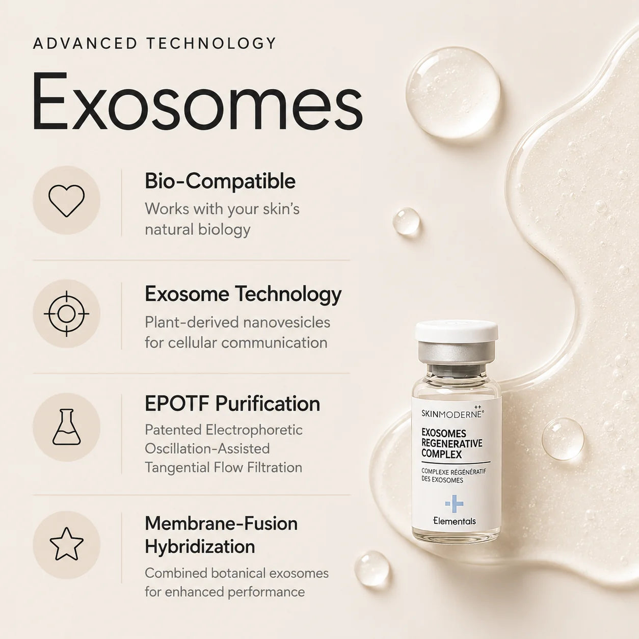 Skin Moderne Professional - Elementals - Exosomes Regenerative Complex
